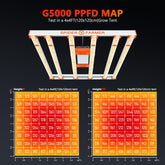 Spider Farmer® 4’x4’x6.5′ Complete Grow Tent Kit丨G5000 Full Spectrum LED Grow Light丨6” Clip Fan